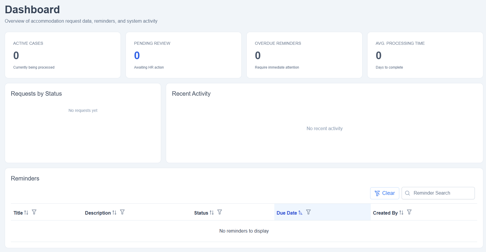 ADAChamp dashboard showing accommodation request statistics including active cases, pending reviews, overdue reminders, and average processing time